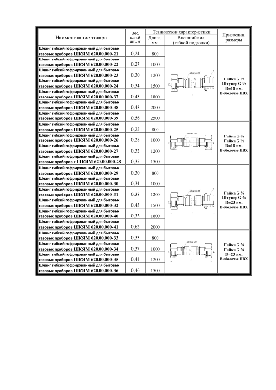 Шланги гибкие гофрированные из нержавеющей стали Шланги гибкие гофрированные из нержавеющей стали